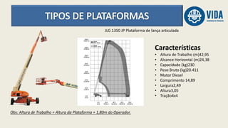 Características
• Altura de Trabalho (m)42,95
• Alcance Horizontal (m)24,38
• Capacidade (kg)230
• Peso Bruto (kg)20.411
• Motor Diesel
• Comprimento 14,89
• Largura2,49
• Altura3,05
• Tração4x4
JLG 1350 JP Plataforma de lança articulada
Obs: Altura de Trabalho = Altura da Plataforma + 1,80m do Operador.
 