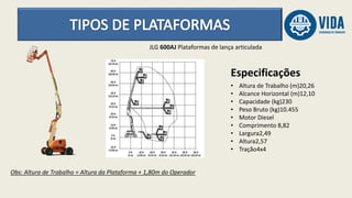 JLG 600AJ Plataformas de lança articulada
Especificações
• Altura de Trabalho (m)20,26
• Alcance Horizontal (m)12,10
• Capacidade (kg)230
• Peso Bruto (kg)10.455
• Motor Diesel
• Comprimento 8,82
• Largura2,49
• Altura2,57
• Tração4x4
Obs: Altura de Trabalho = Altura da Plataforma + 1,80m do Operador
 