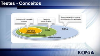 Testes - Conceitos

 