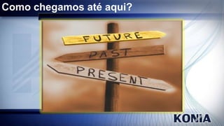 Como chegamos até aqui?

 