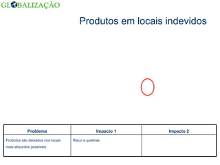 Produtos em locais indevidos Risco a quebras. Produtos são deixados nos locais mais absurdos possíveis. Impacto 2 Impacto 1 Problema 