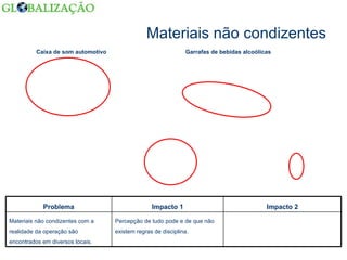 Materiais não condizentes Caixa de som automotivo Garrafas de bebidas alcoólicas Percepção de tudo pode e de que não existem regras de disciplina. Materiais não condizentes com a realidade da operação são encontrados em diversos locais. Impacto 2 Impacto 1 Problema 