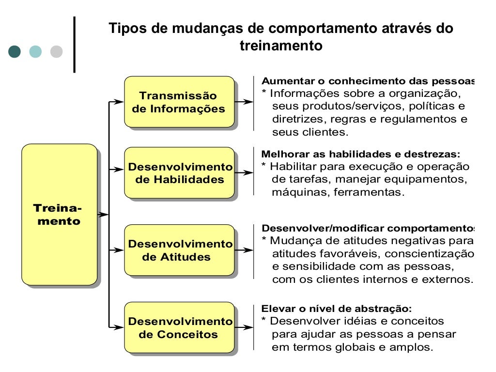 Analise As Proposições A Seguir Sobre As Tarefas Do Treinamento