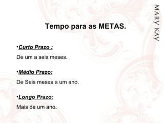 Tempo para as METAS. Curto Prazo : De um a seis meses. Médio Prazo: De Seis meses a um ano. Longo Prazo: Mais de um ano. 