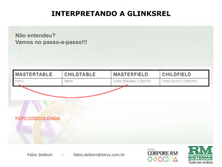 CONCEITOS DE BANCO DE DADOSSQL - Linguagem de consulta estruturada É uma linguagem responsável por fazer a interface entre a aplicação e o banco de dados.