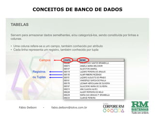   Acelera e facilita o processo de manipulação dos dadosCONCEITOS DE BANCO DE DADOSO que um SGBD possui?  Instâncias