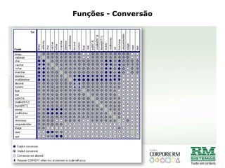 Filtros e ParâmetrosVejaabaixo o símboloquerepresentacadaoperador e comosãochamados, respectivamente:=     	Igual<> 	Diferente<	Menor<=	Menorouigual>	Maior>=	MaiorouigualLIKE	Like, pesquisadentro do conteúdo de um campo alfanuméricoNOT LIKE   esteretorna o quenãosatisfaz a condição Like.BETWEAN É usadoparacomparar um campo com um intervalor de valoresoudatas.IN	In, serve paracomparar um campo com valores de umalista.NOT IN       Este retorna o quenãosatisfaz a condição In.Veremosadianteosultimos 3 comandos “especiais” emmaiordetalhes.
