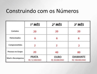 Construindo com os Números
 