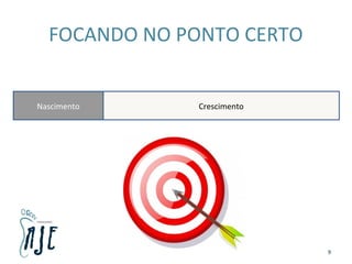 FOCANDO NO PONTO CERTO
Nascimento Crescimento
9
 