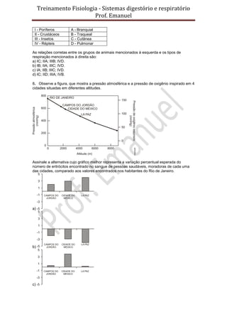 Treinamento Fisiologia - Sistemas digestório e respiratório
Prof. Emanuel
I - Poríferos A - Branquial
II - Crustáceos B - Traqueal
III - Insetos C - Cutânea
IV - Répteis D - Pulmonar
As relações corretas entre os grupos de animais mencionados à esquerda e os tipos de
respiração mencionados à direita são:
a) IC; IIA; IIIB; IVD.
b) IB; IIA; IIIC; IVD.
c) IA; IIB; IIIC; IVD.
d) IC; IID; IIIA; IVB.
8. Observe a figura, que mostra a pressão atmosférica e a pressão de oxigênio inspirado em 4
cidades situadas em diferentes altitudes.
Assinale a alternativa cujo gráfico melhor representa a variação percentual esperada do
número de eritrócitos encontrado no sangue de pessoas saudáveis, moradoras de cada uma
das cidades, comparado aos valores encontrados nos habitantes do Rio de Janeiro.
a)
b)
c)
 