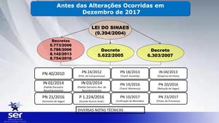 Antes das Alterações Ocorridas em
Dezembro de 2017
LEI DO SINAES
(9.394/2004)
Decretos
5.773/2006
5.786/2006
8.142/2013
8.754/2016
PN 40/2010
Decreto
5.622/2005
Decreto
6.303/2007
PN 24/2012
(Prot. de Compromisso)
PN 18/2013
(Transf. Assistida)
IN 04/2013
(Dispensa de Visita)
IN 02/2014
(Padrão Decisório
Reconhecimento)
IN 03/2014
(Padrão Decisório Ren. de
Reconhecimento)
PN 19/2016
(Transf. Mantença)
PN 20/2016
(Redução de Vagas)
PN 21/2016
(Aumento de Vagas)
P 1.224/2016
(Guarda Acervo Acad.)
PN 10/2017
(Unificação de Mantidas)
PN 23/2017
(Fluxos de Processos)
DIVERSAS NOTAS TÉCNICAS
 