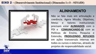 EIXO 2 - (Desenvolvimento Institucional) (Dimensões 1 e 3 – SINAES)
ALINHAMENTO
Não se fala mais em articulação e
coerência. Agora Missão, Objetivos,
Metas e Valores institucionais
precisam estar ALINHADOS com o
PDI e COMUNICANDO-SE com as
Políticas de Ensino, Pesquisa e
Extensão, PRODUZINDO REFLEXOS
em ações transversais internas em
todos os cursos e externas, através de
projetos de responsabilidade social.
 