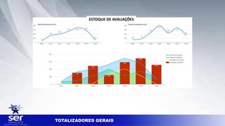 TOTALIZADORES GERAIS
ESTOQUE DE AVALIAÇÕES
 