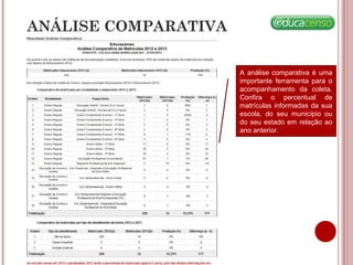 ANÁLISE COMPARATIVA
A análise comparativa é uma
importante ferramenta para o
acompanhamento da coleta.
Confira o percentual de
matrículas informadas da sua
escola, do seu município ou
do seu estado em relação ao
ano anterior.
 