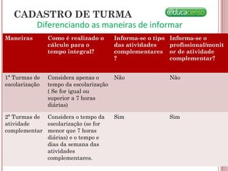 Diferenciando as maneiras de informar
Maneiras Como é realizado o
cálculo para o
tempo integral?
Informa-se o tipo
das atividades
complementares
?
Informa-se o
profissional/monit
or de atividade
complementar?
1ª Turmas de
escolarização
Considera apenas o
tempo da escolarização
( Se for igual ou
superior a 7 horas
diárias)
Não Não
2ª Turmas de
atividade
complementar
Considera o tempo da
escolarização (se for
menor que 7 horas
diárias) e o tempo e
dias da semana das
atividades
complementares.
Sim Sim
CADASTRO DE TURMA
 