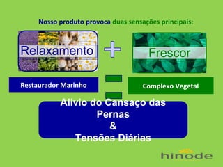 Nosso produto provoca duas sensações principais:

Relaxamento
Restaurador Marinho

Frescor
Complexo Vegetal

Alívio do Cansaço das
Pernas
&
Tensões Diárias

 