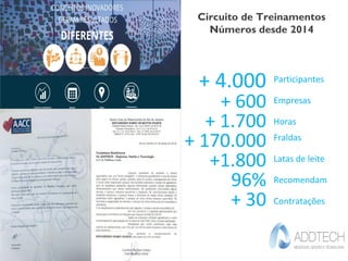 Circuito de Treinamentos
Números desde 2014
+ 4.000
+ 600
+ 1.700
+ 170.000
+1.800
96%
+ 30 Contratações
Recomendam
Latas de leite
Fraldas
Horas
Empresas
Participantes
 