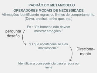“O que aconteceria se eles
mostrassem?”
Identificar a consequência para a regra ou
limite
OPERADORES MODAIS DE NECESSIDADE
Afirmações identificando regras ou limites de comportamento.
(Devo, preciso, tenho que, etc.)
Ex.: “Os homens não devem
mostrar emoções.”
PADRÃO DO METAMODELO
pergunta
desafio
Direciona-
mento
 