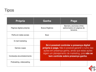 Tipos
Própria Ganha Paga
Páginas digitais próprias Busca Orgânica
Banners, anúncios e links
patrocinados em páginas de
terceiros

Perﬁs em redes sociais Buzz
E-mail marketing

Games e apps

Conteúdos de entretenimento
Podcasting, videocasting

Só é possível controlar a presença digital
própria e paga. Não é possível garantir o rumo das
ações em presença ganha, ainda que estas ações
sigam um planejamento de marketing, pois não se
tem controle sobre presença ganha.
 