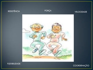 RESISTÊNCIA FORÇA
VELOCIDADE
FLEXIBILIDADE
COORDENAÇÃO
 