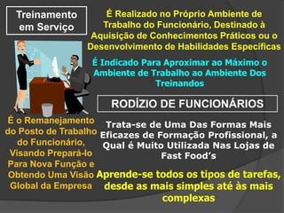 Treinamento 
em Serviço 
É Realizado no Próprio Ambiente de 
Trabalho do Funcionário, Destinado à 
Aquisição de Conhecimentos Práticos ou o 
Desenvolvimento de Habilidades Específicas 
É Indicado Para Aproximar ao Máximo o 
Ambiente de Trabalho ao Ambiente Dos 
Treinandos 
RODÍZIO DE FUNCIONÁRIOS 
É o Remanejamento 
do Posto de Trabalho 
do Funcionário, 
Visando Prepará-lo 
Para Nova Função e 
Obtendo Uma Visão 
Global da Empresa 
Trata-se de Uma Das Formas Mais 
Eficazes de Formação Profissional, a 
Qual é Muito Utilizada Nas Lojas de 
Fast Food’s 
Aprende-se todos os tipos de tarefas, 
desde as mais simples até às mais 
complexas 
 