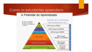 Como os estudantes aprendem:
 