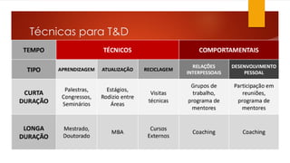Técnicas para T&D
 