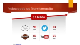 Velocidade de Transformação
 