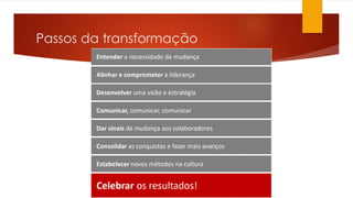 Passos da transformação
 