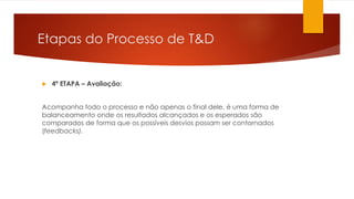 Etapas do Processo de T&D
 4ª ETAPA – Avaliação:
Acompanha todo o processo e não apenas o final dele, é uma forma de
balanceamento onde os resultados alcançados e os esperados são
comparados de forma que os possíveis desvios possam ser contornados
(feedbacks).
 