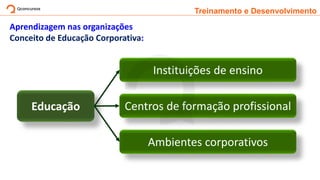 Treinamento e Desenvolvimento
Aprendizagem nas organizações
Conceito de Educação Corporativa:
Educação
Instituições de ensino
Centros de formação profissional
Ambientes corporativos
 