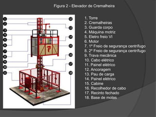 1. Torre
2. Cremalheiras
3. Guarda corpo
4. Máquina motriz
5. Eletro freio VI
6. Motor
7. 1º Freio de segurança centrífugo
8. 2º Freio de segurança centrífugo
9. Trava mecânica
10. Cabo elétrico
11. Painel elétrico
12. Ancoragem
13. Pau de carga
14. Painel elétrico
15. Cabine
16. Recolhedor de cabo
17. Recinto fechado
18. Base de molas
Figura 2 - Elevador de Cremalheira
 