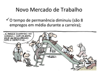 Novo Mercado de Trabalho
O tempo de permanência diminuiu (são 8
 empregos em média durante a carreira);
 
