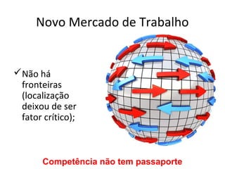 Novo Mercado de Trabalho


Não há
 fronteiras
 (localização
 deixou de ser
 fator crítico);



       Competência não tem passaporte
 