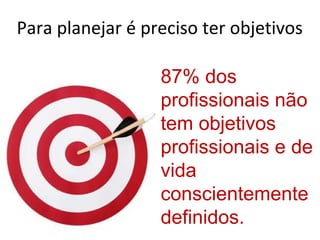 Para planejar é preciso ter objetivos

                  87% dos
                  profissionais não
                  tem objetivos
                  profissionais e de
                  vida
                  conscientemente
                  definidos.
 
