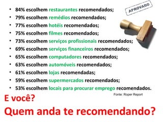 •   84% escolhem restaurantes recomendados;
 •   79% escolhem remédios recomendados;
 •   77% escolhem hotéis recomendados;
 •   75% escolhem filmes recomendados;
 •   73% escolhem serviços profissionais recomendados;
 •   69% escolhem serviços financeiros recomendados;
 •   65% escolhem computadores recomendados;
 •   63% escolhem automóveis recomendados;
 •   61% escolhem lojas recomendadas;
 •   59% escolhem supermercados recomendados;
 •   53% escolhem locais para procurar emprego recomendados.

E você?
                                            Fonte: Roper Report




Quem anda te recomendando?
 