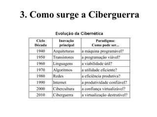 3. Como surge a Ciberguerra
 