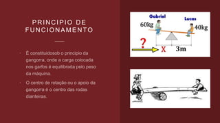 PRINCIPIO DE
FUNCIONAMENTO


 