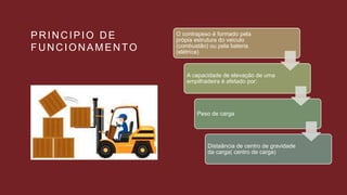 PRINCIPIO DE
FUNCIONAMENTO
O contrapeso é formado pela
própia estrutura do veiculo
(combustão) ou pela bateria
(elétrica).
A capacidade de elevação de uma
empilhadeira é afetado por:
Peso de carga
Distaância de centro de gravidade
da carga( centro de carga)
 