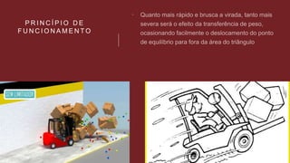 P R I N C Í P I O D E
F U N C I O N A M E N T O

 