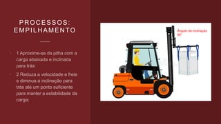 PROCESSOS:
EMPILHAMENTO


Ângulo de inclinação
90°
 