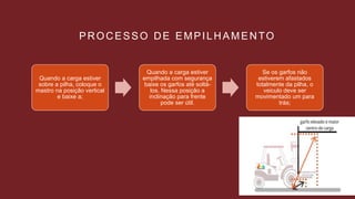PROCESSO DE EMPILHAMENTO
Quando a carga estiver
sobre a pilha, coloque o
mastro na posição vertical
e baixe a;
Quando a carga estiver
empilhada com segurança
baixe os garfos até soltá-
los. Nessa posição a
inclinação para frente
pode ser útil.
Se os garfos não
estiverem afastados
totalmente da pilha, o
veiculo deve ser
movimentado um para
trás;
 