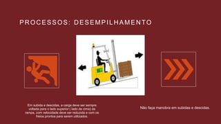 PROCESSOS: DESEMPILHAMENTO
Em subida e descidas, a carga deve ser sempre
voltada para o lado superior ( lado de cima) da
rampa, com velocidade deve ser reduzida e com os
freios prontos para serem utilizados.
Não faça manobra em subidas e descidas.
 