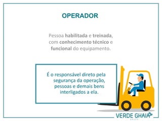 Pessoa habilitada e treinada,
com conhecimento técnico e
funcional do equipamento.
OPERADOR
É o responsável direto pela
segurança da operação,
pessoas e demais bens
interligados a ela.
 