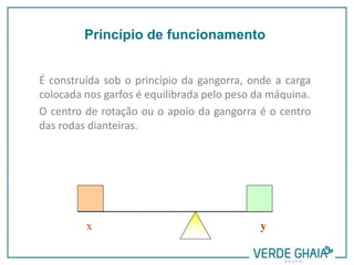 É construída sob o princípio da gangorra, onde a carga
colocada nos garfos é equilibrada pelo peso da máquina.
O centro de rotação ou o apoio da gangorra é o centro
das rodas dianteiras.
x y
Princípio de funcionamento
 