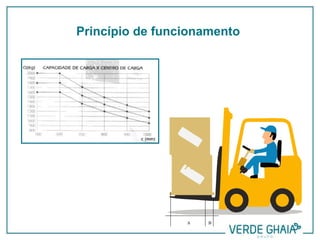 Princípio de funcionamento
A B
 
