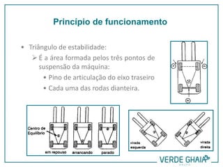 • Triângulo de estabilidade:
É a área formada pelos três pontos de
suspensão da máquina:
• Pino de articulação do eixo traseiro
• Cada uma das rodas dianteira.
Princípio de funcionamento
 