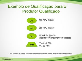Exemplo de Qualificação para o  Produtor Qualificado 500 PPV @ 35% 950 PPV @ 35% 1050 PPV @ 42% (pedido de Construtor de Sucesso) Total = 2.500 PQ @ 42% JAN Out Dez PPV = Pontos de Volume Adquiridos diretamente da Herbalife em seu próprio número de identificação. Nov 
