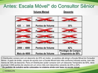 Antes: Escala Móvel* do Consultor Sênior O Distribuidor compra com um desconto de 25% em todos  os pedidos até atingir a Escala Móvel do Consultor Sênior. A partir de então, compra de acordo com a Escala Móvel todo mês conforme indicado acima, com não menos de 30% de desconto. Para um Distribuidor poder comprar com um desconto Temporário de 50%, deve acumular 4.000 pontos de volume em um único mês com descontos variando de 25% a 42%. * Os pedidos de outubro serão colocados no sistema ainda com base na escala móvel. 