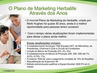 O Plano de Marketing Herbalife  Através dos Anos •  O incrível Plano de Marketing da Herbalife, criado por Mark Hughes há quase 30 anos, ainda é a melhor  oportunidade para pessoas terem sucesso!  Com o tempo várias atualizações foram implementadas para deixar o plano ainda melhor.  Essas atualizações incluem: O estabelecimento da Equipe TAB (Equipes GET, de Milionários, de Presidentes, Chairman’s Club e Círculo de Fundadores. Criação do Bônus de Produção (2%, 4%, 6%) O estabelecimento do Bônus de Produção 20K, 30K, 50K até 7% (6,5%, 6,75%, 7%) O sistema “Roll-Up” para o pagamento completo de 15% de Royalties Requalificação de Supervisor 4K Método adicional para qualificar a Equipe Mundial: 2500 PV em 4 meses 